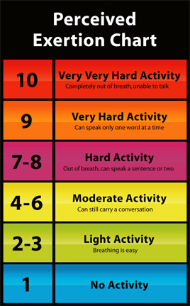 Perceived-Exertion-Chart