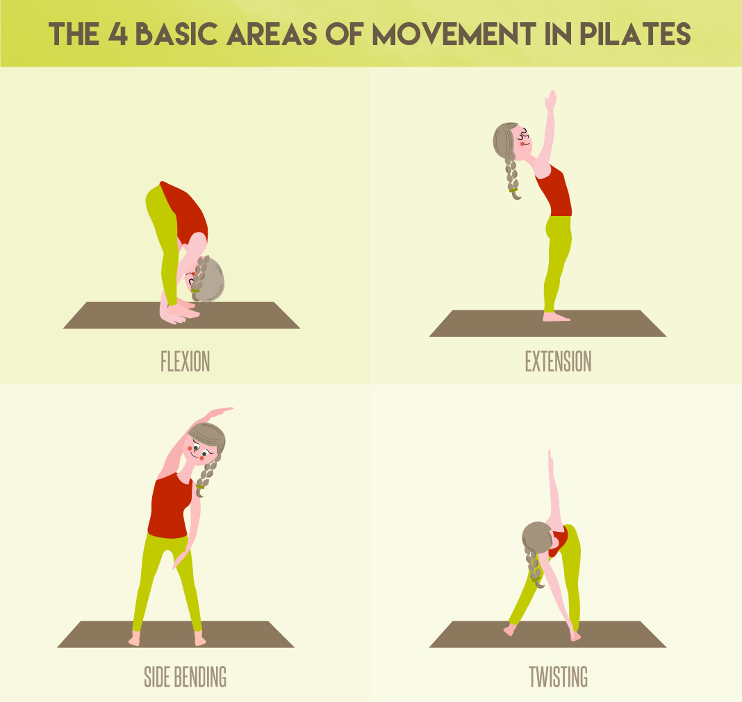 5 Reasons To Try Pilates Today - Kathy Smith