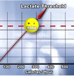 How To Find Your Lactate Threshold